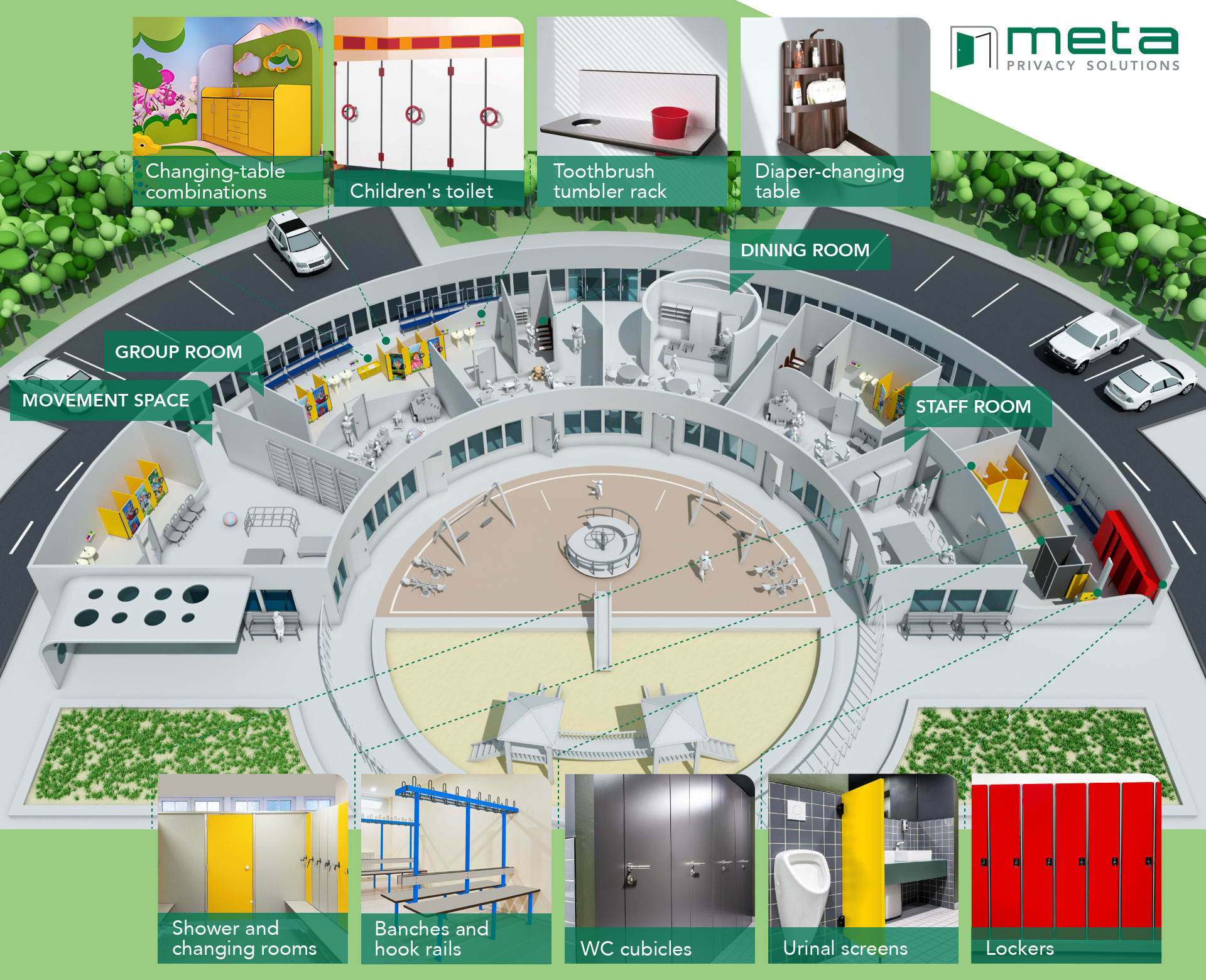 WC cubicles for Kindergartens, day care centres
