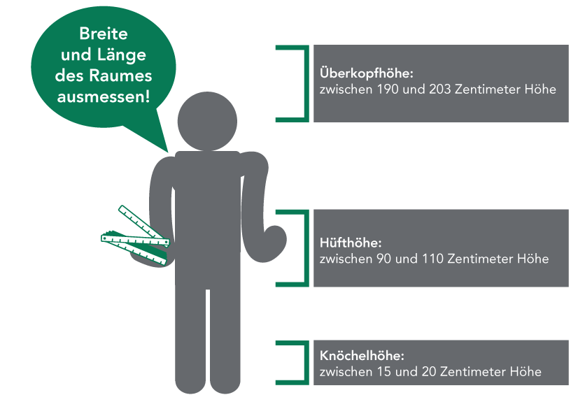 Breite und Länge der Anlage ausmessen